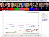 Sondage présidentielle 2012