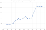 Démographie Brest métropole depuis 1790