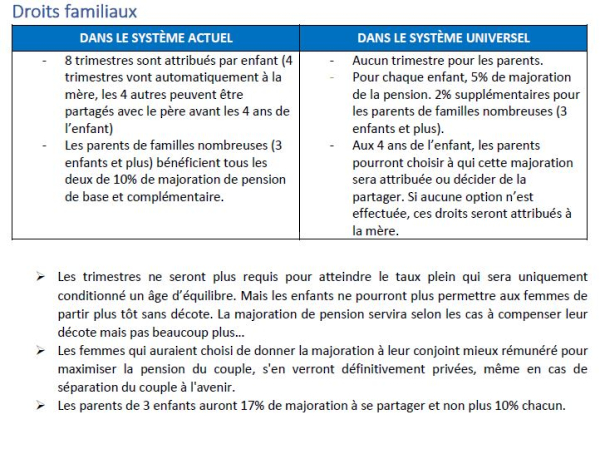 Droits familliaux