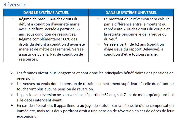 Droit reversion