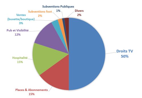 Recettes évaluation base 2019-2020